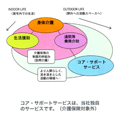 コア・サポートサービス